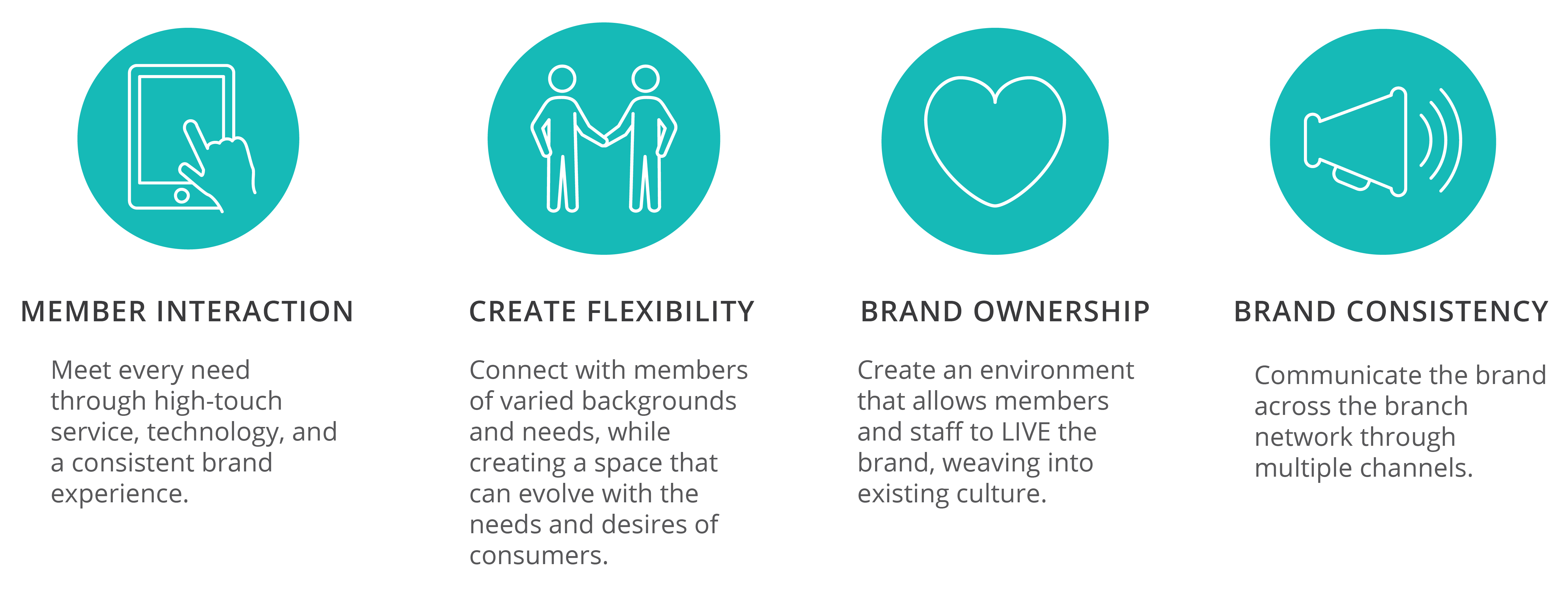 Case Study: Live Branch Makeover 2018 Financial Brand Forum